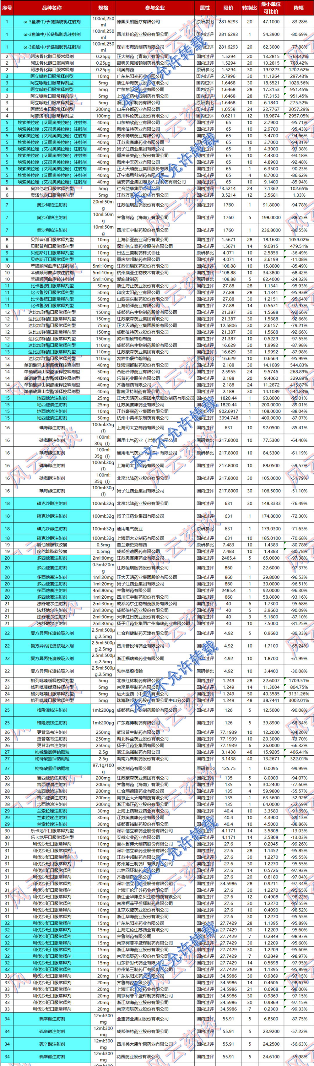 江苏滨海湾金沙sands医药有限公司